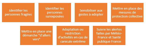 Pr Paration Et Gestion Sanitaire Des Vagues De Chaleur Les